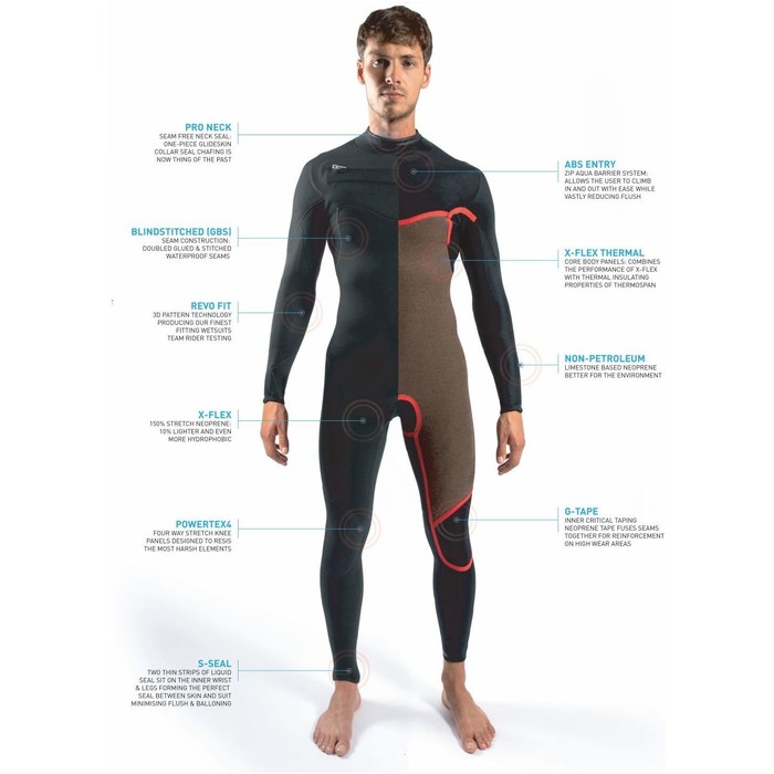 2024 Gul Mens Response FX 3/2mm GBS Chest Zip Wetsuit RE1240-C1 - Black / Contour Camo